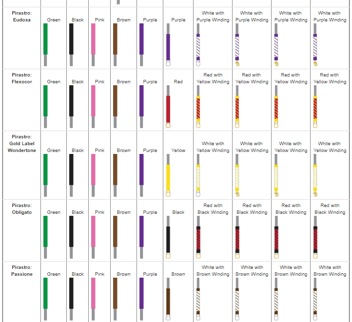 strings-id-chart-dear-violin-students-conversations